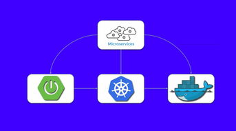 使用Spring Boot構(gòu)建微服務項目并在Kubernetes與Docker環(huán)境部署數(shù)字文化創(chuàng)意內(nèi)容應用服務