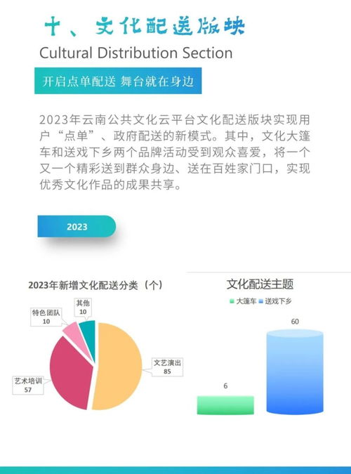 云南公共文化云數(shù)字化發(fā)展白皮書 數(shù)字文化創(chuàng)意內(nèi)容的創(chuàng)新應用與服務實踐